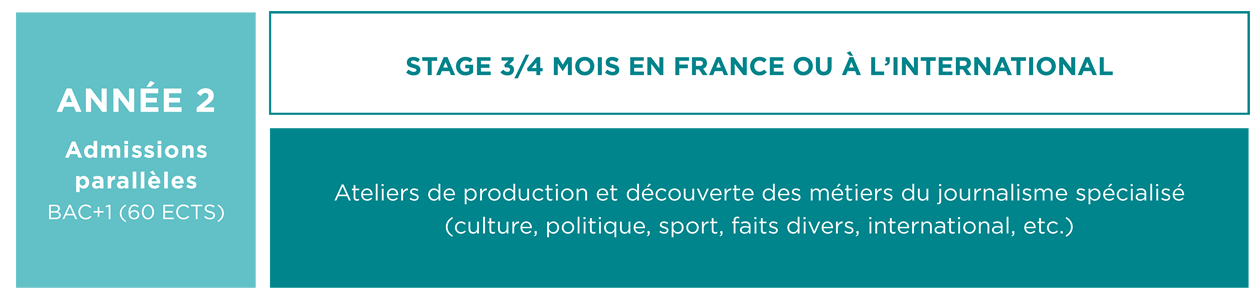 Formation Journalisme 2e Année EFJ - Ecole de Journalisme Plurimédia