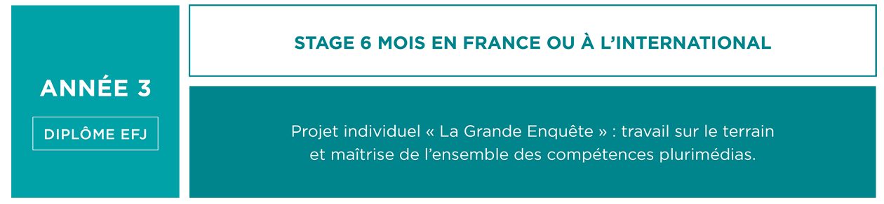 Formation Journalisme 3e Année EFJ - Ecole de Journalisme Plurimédia