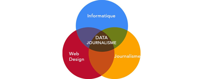 Data journalisme